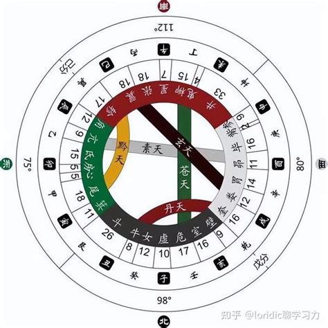 五行合|天干合化的4种解释，天干五合怎么合出来的，天干关。